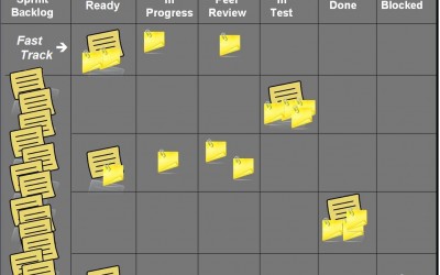 Scrum vs Kanban